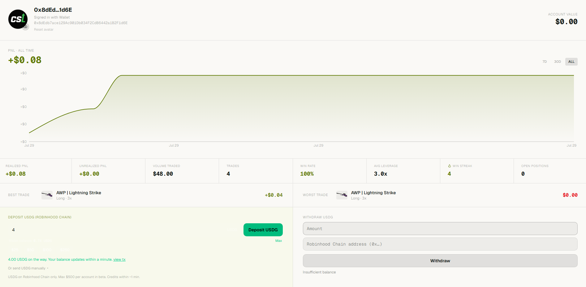 My Profile - all-time PnL chart, realized/unrealized PnL, win rate, best/worst trade, deposit and withdraw in one place.