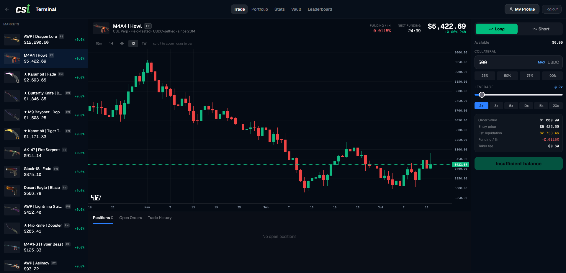 The CSL terminal — market list with live prices, the chart, and the order panel.